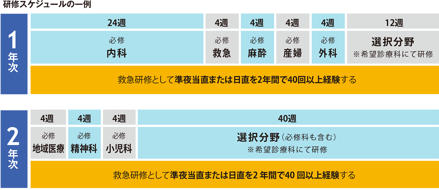 研修スケジュール